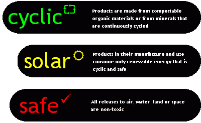 cyclic, solar and safe